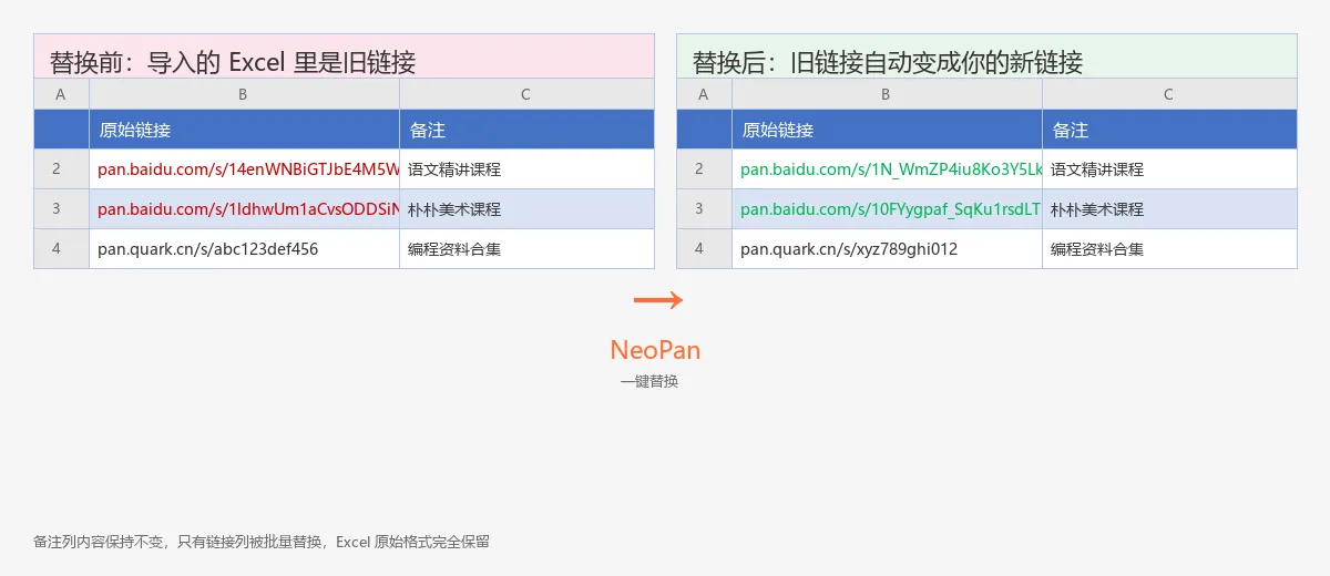 替换文件前后对比，旧链接换成新链接，备注列保持不变