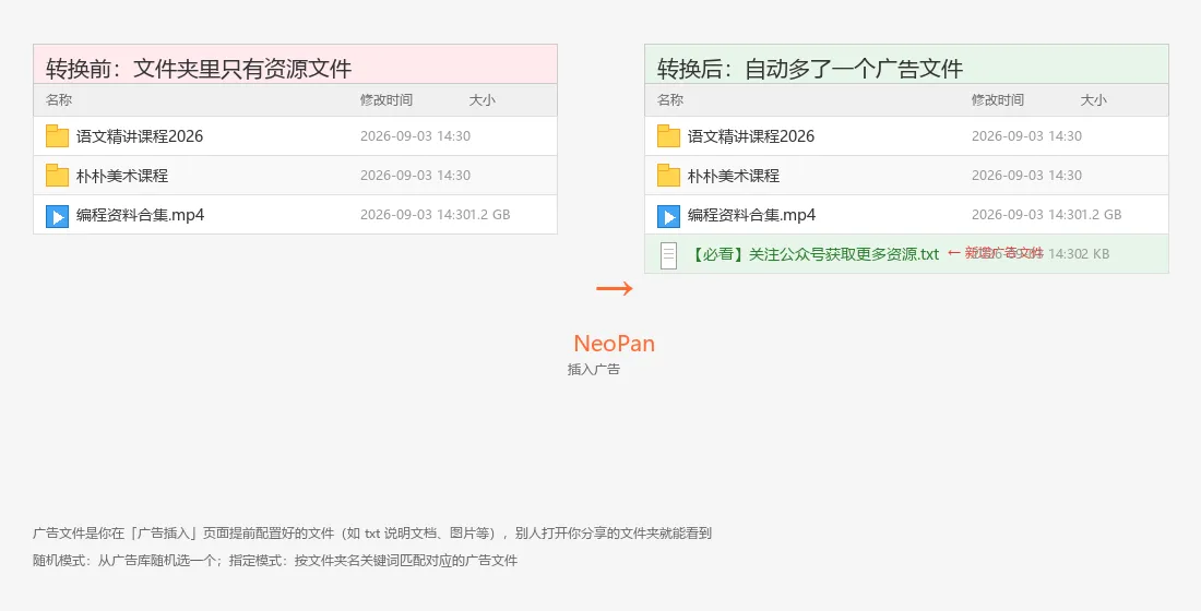 插入广告前后对比，转换后文件夹自动多了广告文件